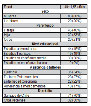 Tabla3
