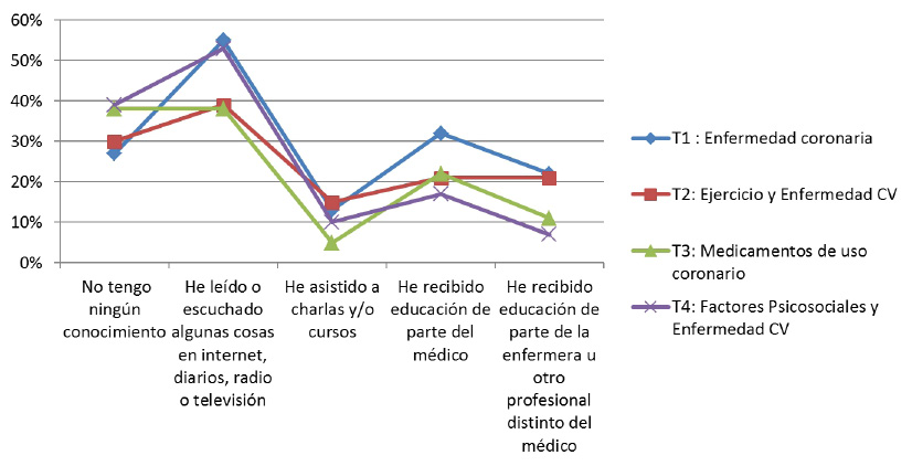 Figura1
