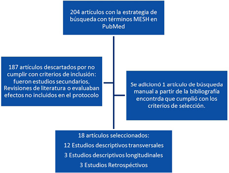 Figura1
