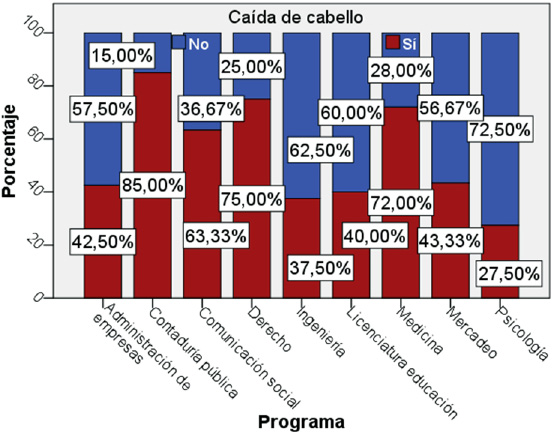 Figura3