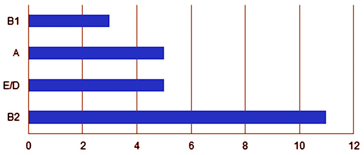 Figura1