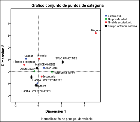 Figura1