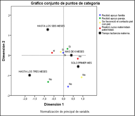 Figura3