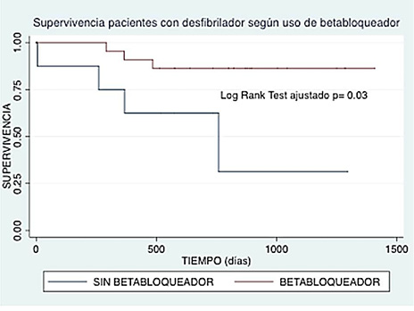 C:\Users\USUARIO\Desktop\CDI\12168105_10205593106962597_984183908_n.jpg