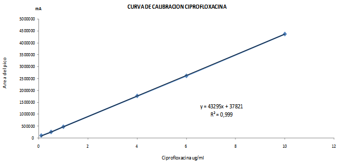 Figura2