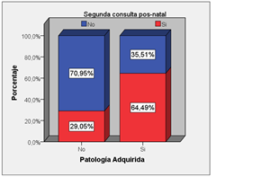 Figura2