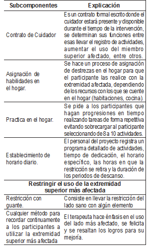 Cuadro1cont