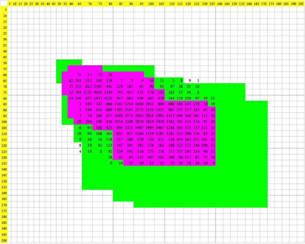 Figura3