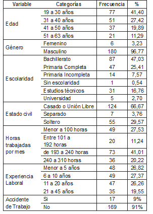 Cuadro1