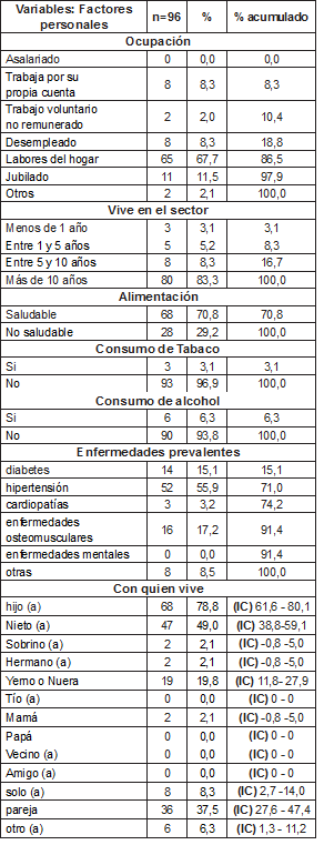 Cuadro1b