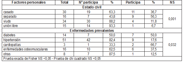 Cuadro2