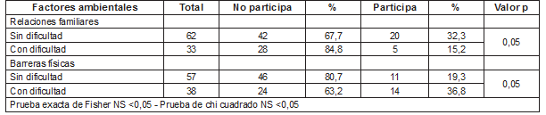 Cuadro3