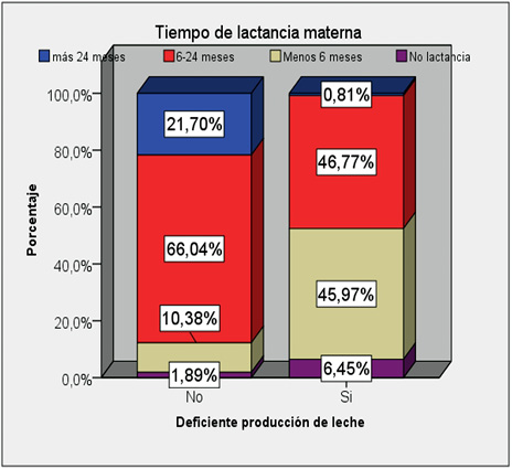 Figura1