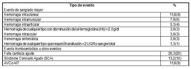 Cuadro3