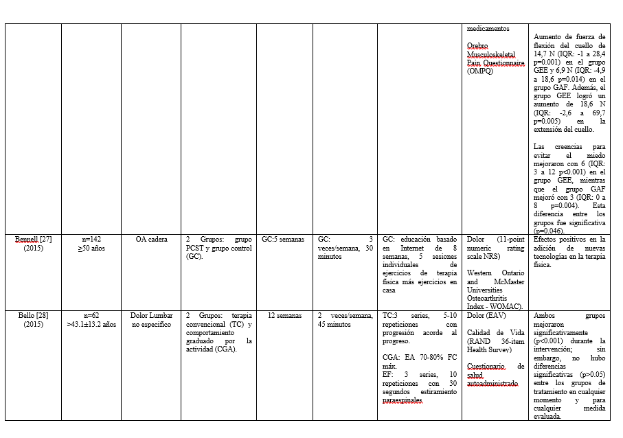 Tabla1e