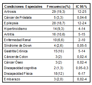 Cuadro2