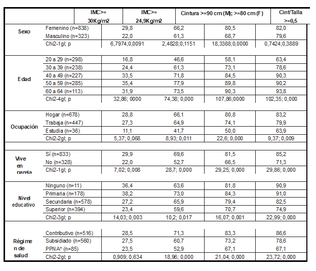 Tabla2