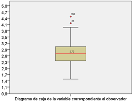 Figura3