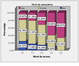 Figura6