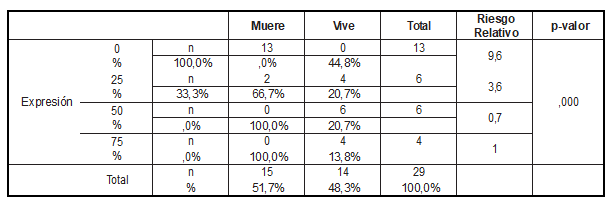 Tabla7