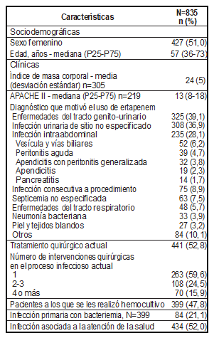 Tabla1