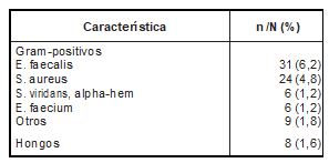 Tabla2-1