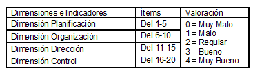 Tabla2