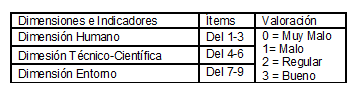 Tabla4