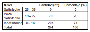 Tabla6