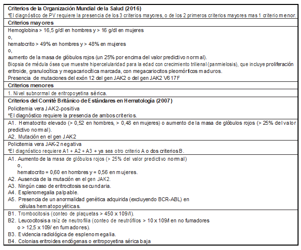 Tabla1