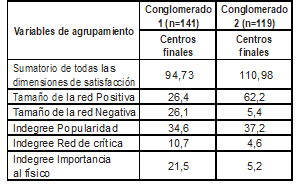 Tabla 4