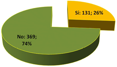 Figura1