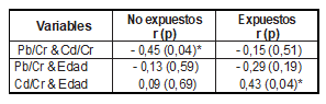 tabla5
