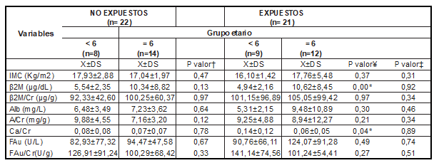 tabla3