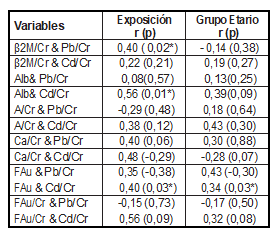 tabla6