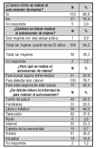Tabla3