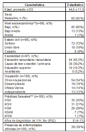 Tabla1