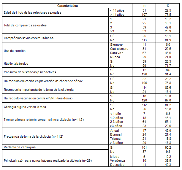 Tabla2