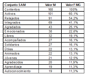 Tabla1