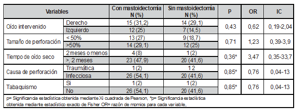 Tabla1