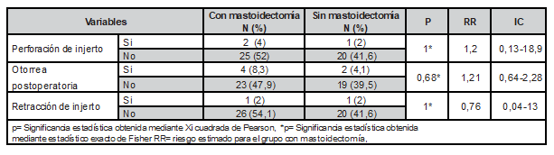 Tabla3