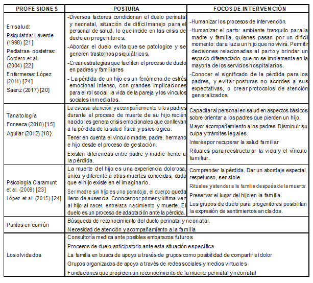Tabla1