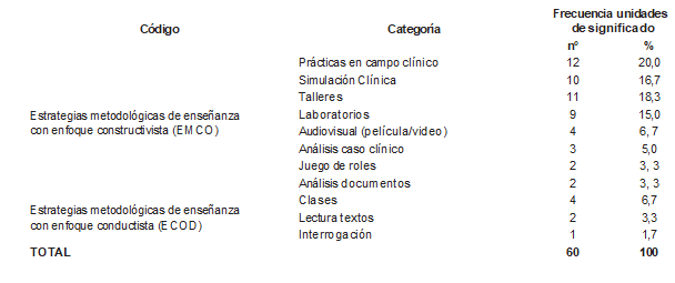 Tabla2