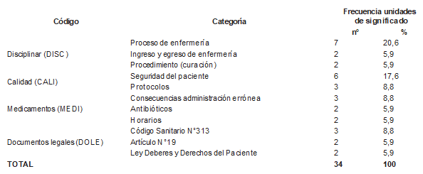 Tabla3
