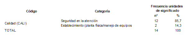 Tabla7