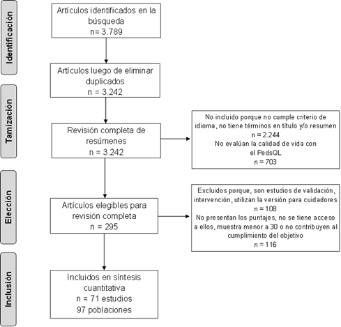 Figura1