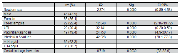 Tabla1