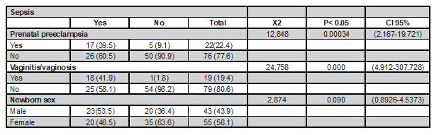 Tabla3