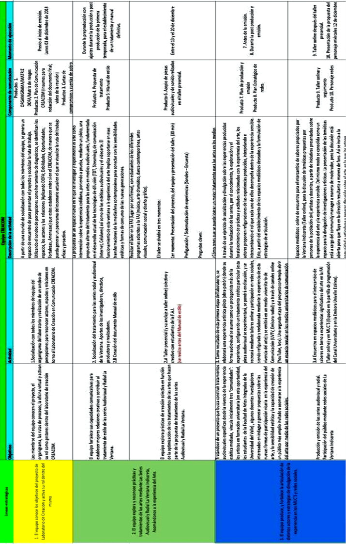 Aplicación Descripción generada automáticamente con confianza media