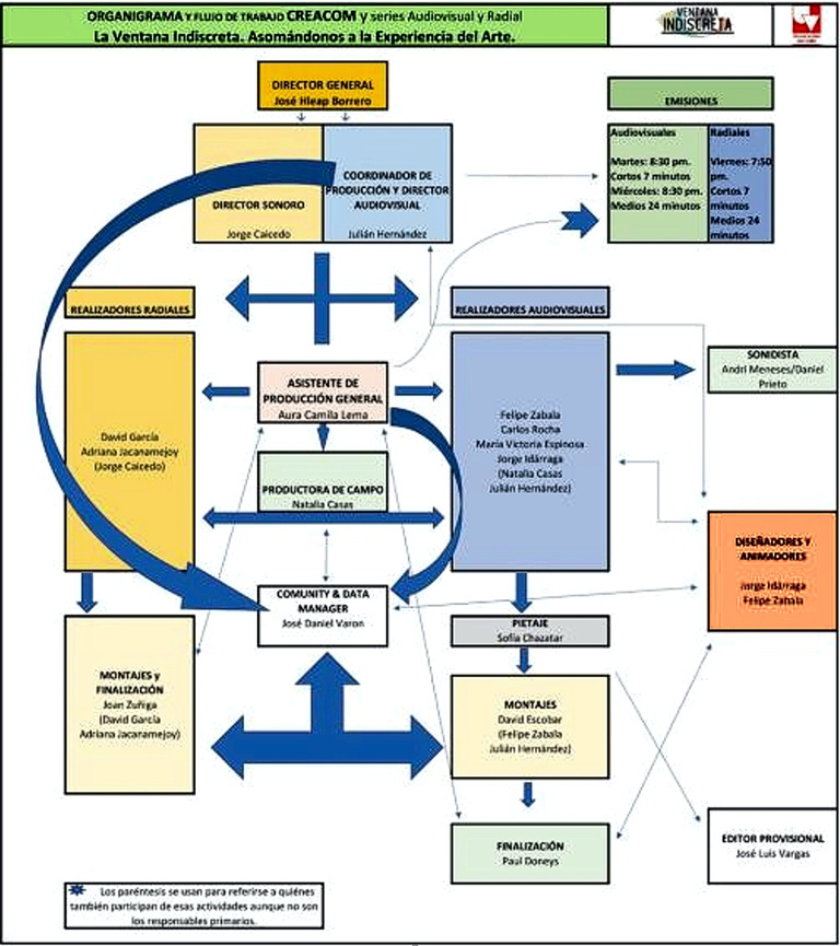 Diagrama  Descripción generada automáticamente